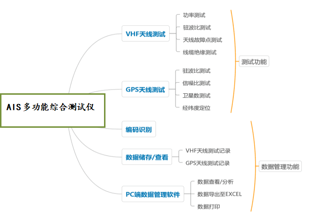 成都新域提供海事局AIS系统测试方案