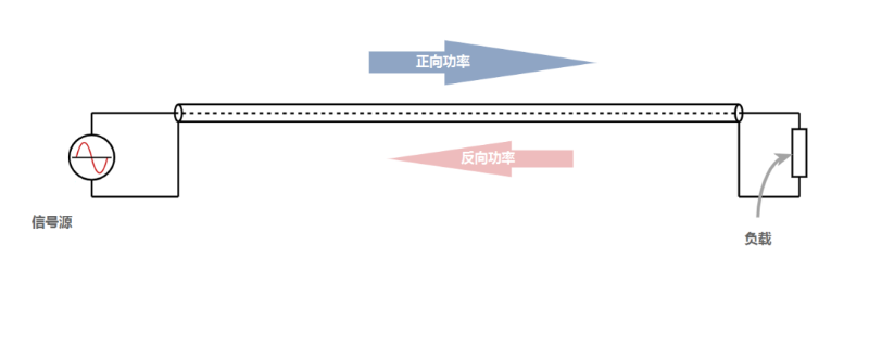 成都新域