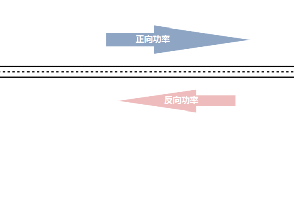 通过式射频功率计厂家——成都新域带你认识“VSWR电压驻波比”